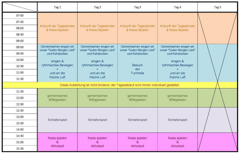 Der Wochenplan